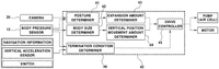 New System Corrects Passenger&amp;#39;s Posture in Self-Driving Vehicle (new invention from Hyundai Motor Company 01&amp;#x2F;04&amp;#x2F;2022)