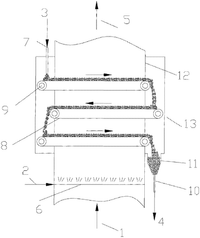 A Method for Flue Gas Denotation - Making the Granular Denitration Catalyst Travel Along the Catalysts Reciprocatively (new invention from China Petroleum &amp;amp; Chemical Corporation 01&amp;#x2F;04&amp;#x2F;2022)