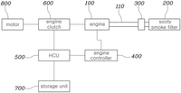 Sooty Smoke Filter Regenerates on the RoadSmoke from the engine is filtered and eliminated by a sooty smoke filter in this control system for hybrid v (new invention from HYUNDAI MOTOR COMPANY 01&amp;#x2F;04&amp;#x2F;2022)