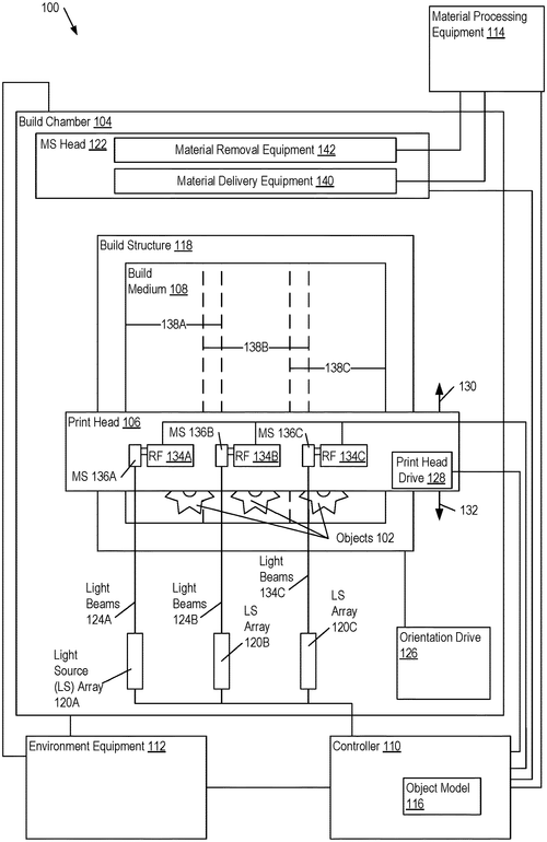 Additive manufacturing using light source arrays to provide multiple light beams to a build medium via a rotatable reflector Image