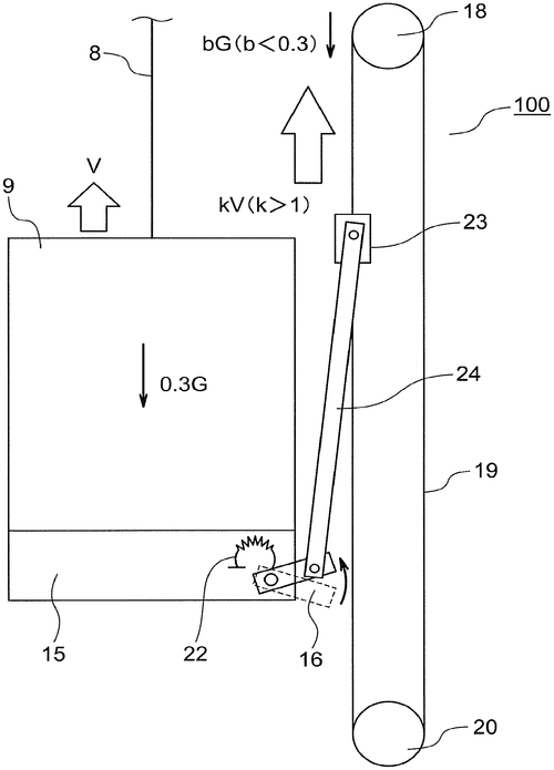Elevator apparatus Image