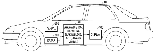 Apparatus, method, and vehicle for providing braking level of forward vehicle Image