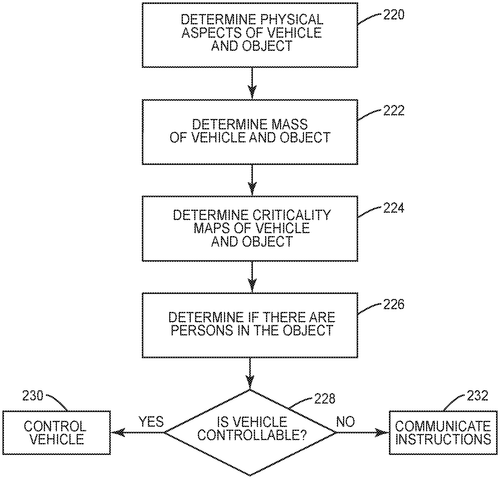 Systems and methods for reducing a severity of a collision Image