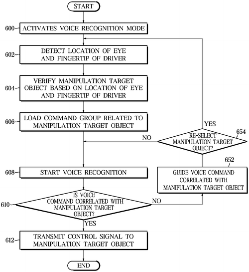 Vehicle and control method thereof Image