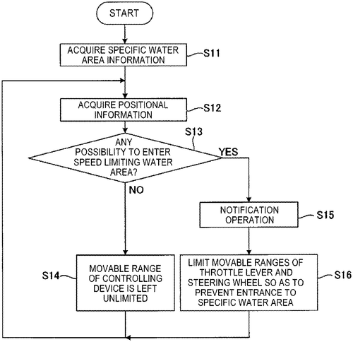 Sailing assisting system for vessel Image