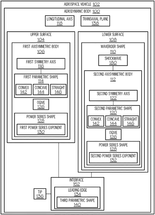 Aerodynamic body for supersonic speed Image