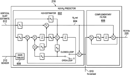 Process and machine for load alleviation Image