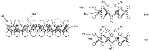 Catalyst compositions including metal chalcogenides, processes for forming the catalyst compositions, and uses thereof Image