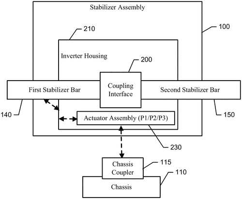 Invertible stabilizer bar and system incorporating the same Image