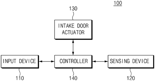 Apparatus and method for controlling air conditioning of vehicle Image