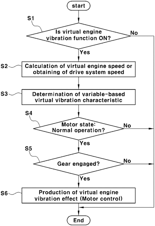 Method of generating virtual vibration effect of internal combustion engine in electric vehicle Image