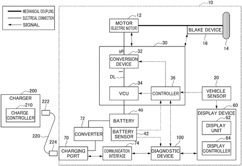 Diagnostic device, diagnostic system, diagnostic method, and diagnostic program Image