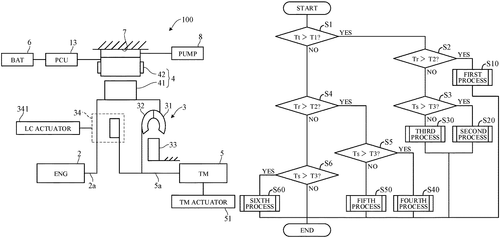 Hybrid vehicle control apparatus Image
