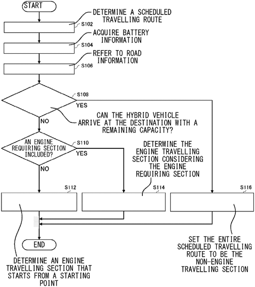 Control device and computer readable storage medium Image