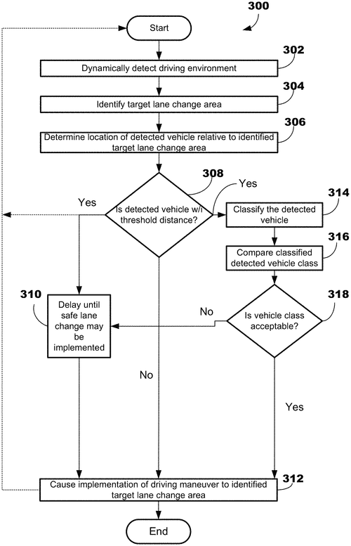 Autonomous vehicle, system, and method of operating an autonomous vehicle Image
