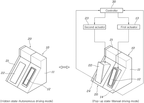 Method of controlling switching to manual driving mode in autonomous vehicle equipped with foldable pedal device Image
