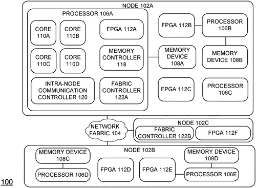 Method and apparatus for remote field programmable gate array processing Image