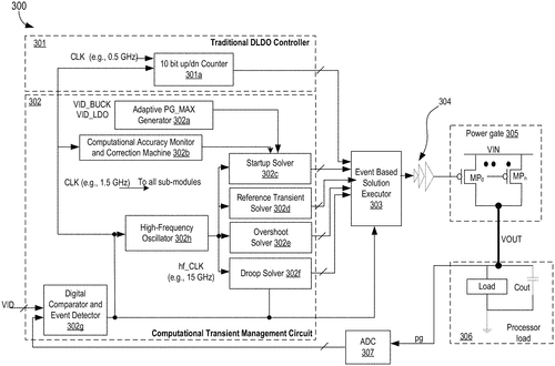 Variable-adaptive integrated computational digital low dropout regulator Image
