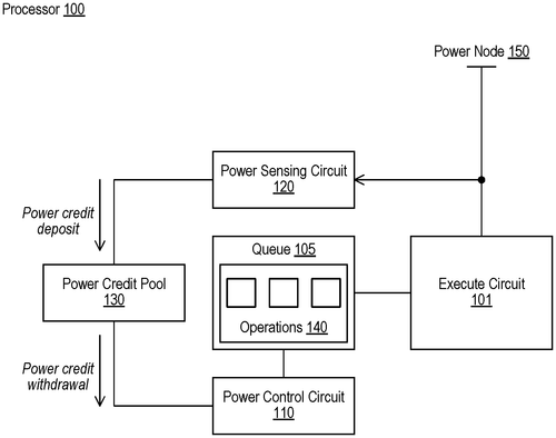 Power sense correction for power budget estimator Image
