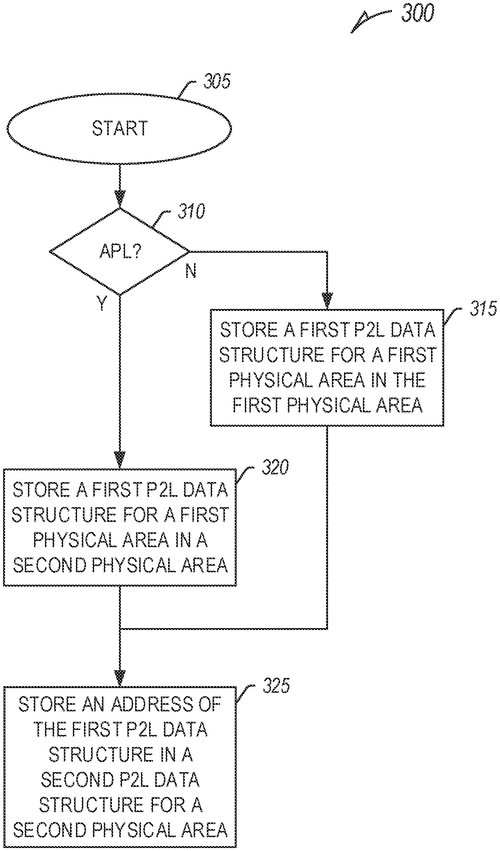 Dynamic P2L asynchronous power loss mitigation Image