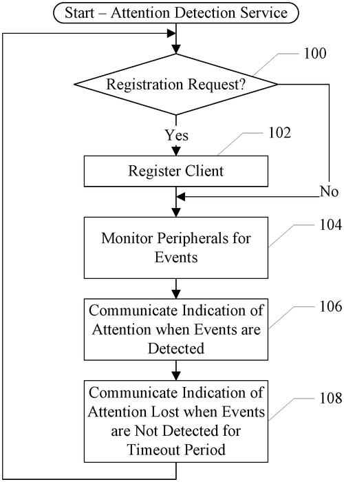 Attention detection service Image