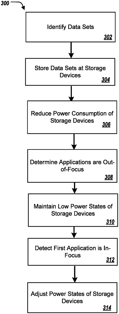 Reducing power consumption of memory devices at an information handling system Image