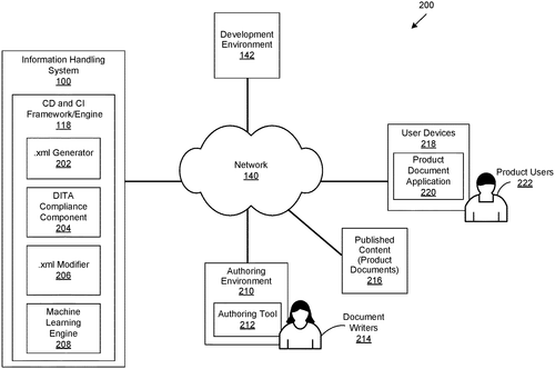 System and method for continuous development and continuous integration for identified defects and fixes of computing products Image