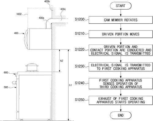 Cooking apparatus, cooking apparatus controlling system, and method of controlling cooking apparatus Image