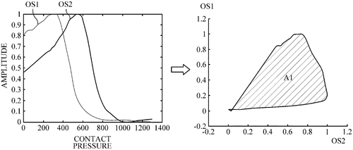 Apparatus and method for estimating bio-information Image