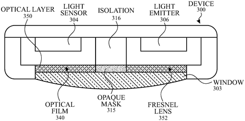 Light restriction designs in optical sensing applications having shared windows Image