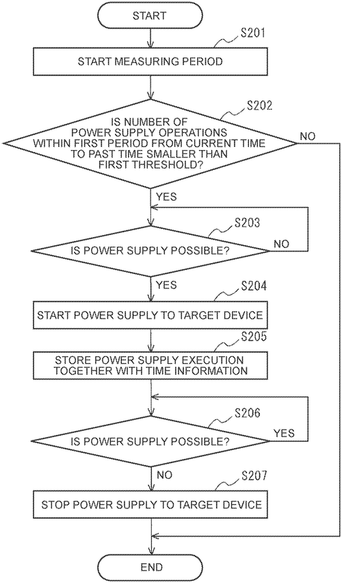 Vehicle control device, vehicle control method, non-transitory storage medium, and vehicle Image