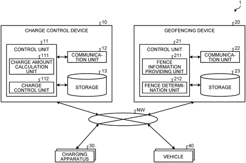 Charge control system, charge control device, and recording medium Image