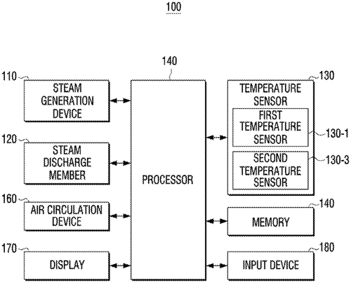 Clothing management apparatus and method for controlling same Image