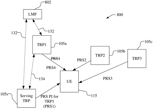 Low-layer (DCI or MAC CE) DL puncturing indicator for positioning reference signals (PRS) Image