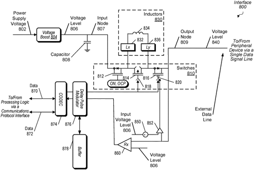 Method for performing system and power management over a serial data communication interface Image