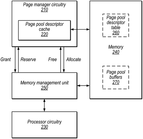 Hardware-assisted page pool grow operation Image