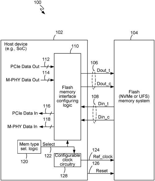 Configurable flash memory physical interface in a host device Image