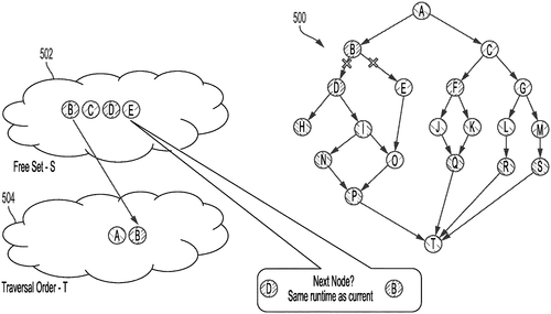 Neural network graph partitioning for improved use of hardware resources Image