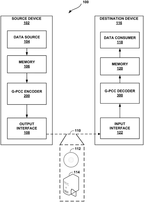 Attribute parameter coding for geometry-based point cloud compression Image