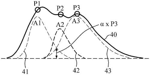 Apparatus and method for estimating bio-information Image