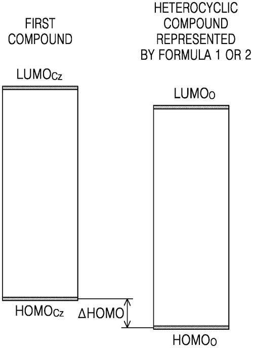 Heterocyclic compound, composition including the same, and organic light-emitting device including the heterocyclic compound Image