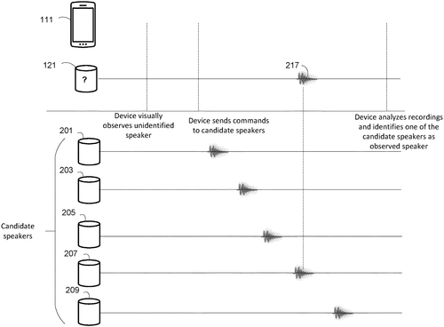 Acoustic identification of audio products Image