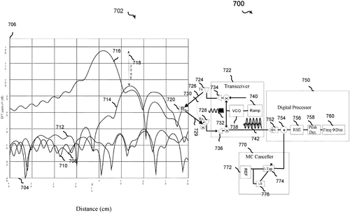 Radar for detecting human body part Image