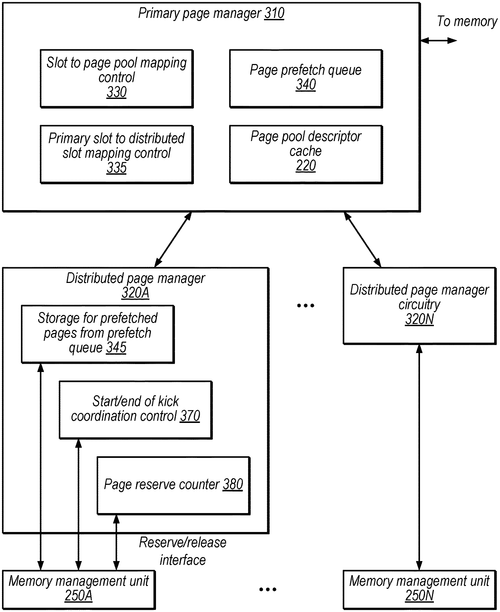 Memory page manager Image