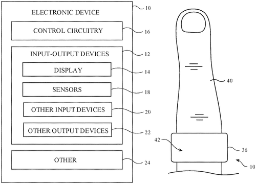 Electronic device system with ring devices Image