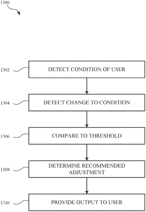 Fit guidance for head-mountable devices Image