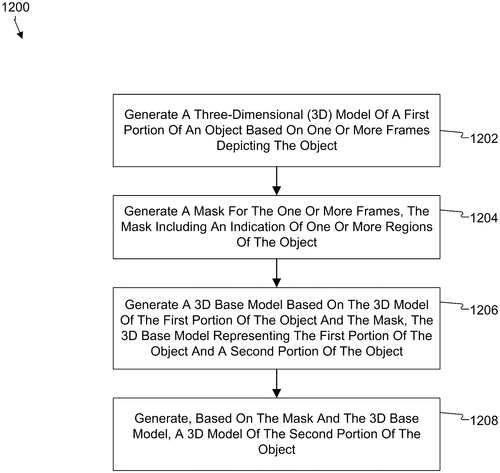 Object reconstruction using media data Image