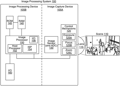 Area efficient high dynamic range bandwidth compression Image